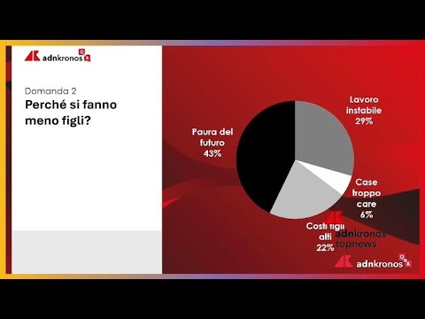 Adnkronos QandA sfide e opportunita di una popolazione che invecchia Adnkronos QandA sfide e opportunita di una popolazione che invecchia