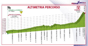 Ecco il percorso della Pessano-Roncola 2023 – 40° Trofeo MP Filtri del 25 giugno