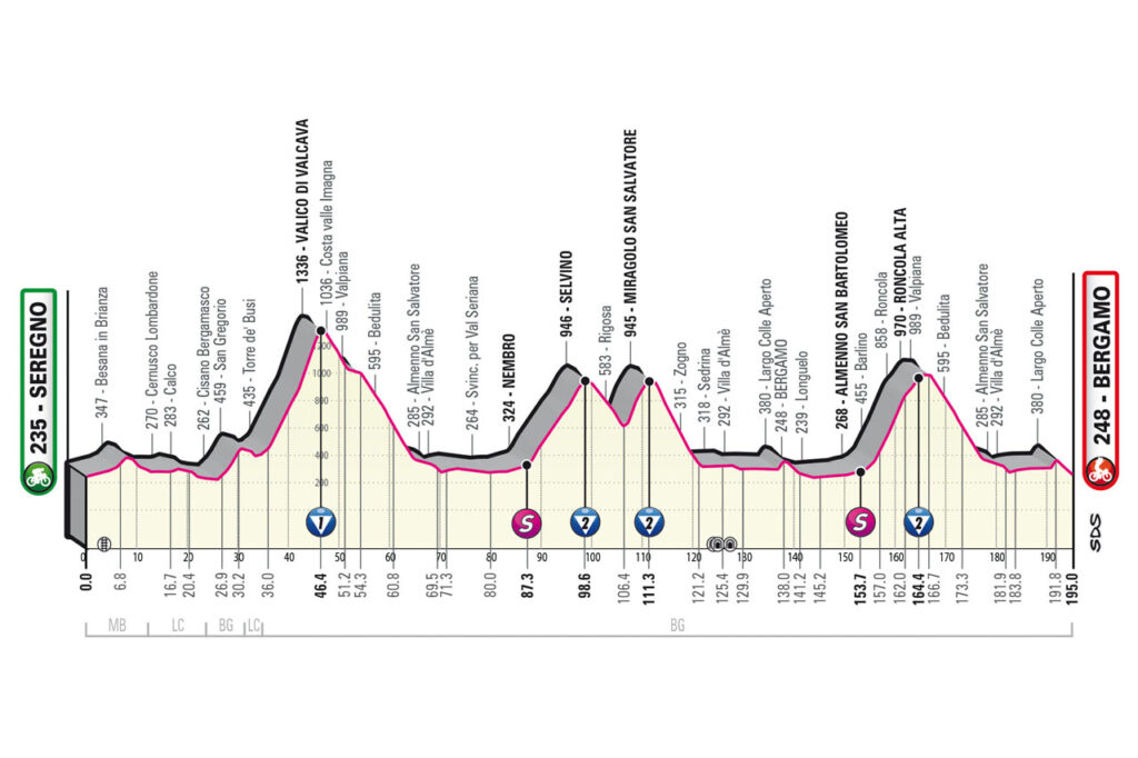 106° Giro d'Italia: ATB modifica i percorsi delle linee