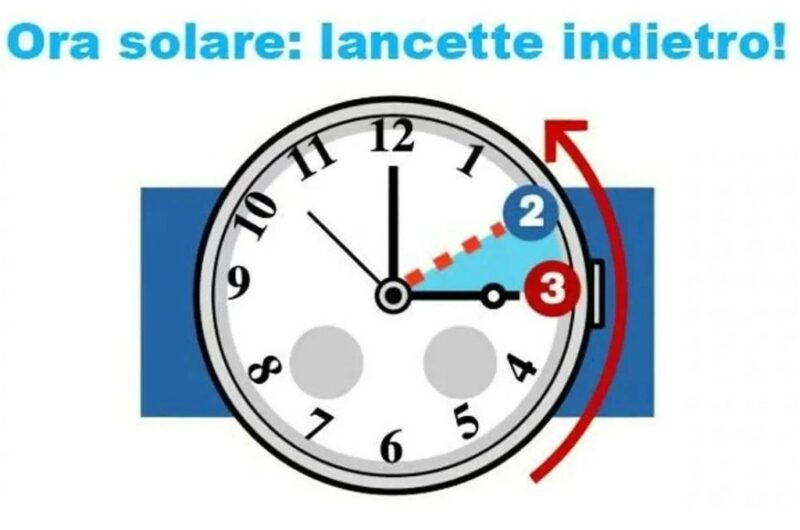 ora solare scaled