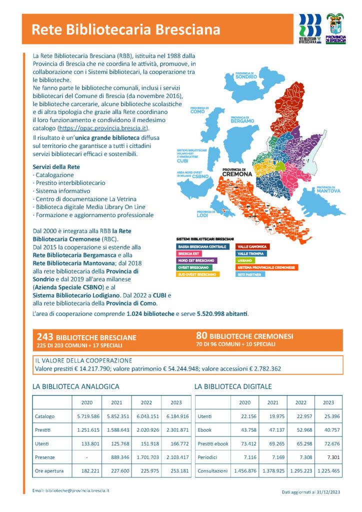 LE BIBLIOTECHE BRESCIANE DOPPIANO IL 2023 MA NON SI FERMANO