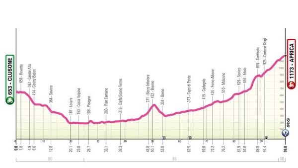 giro italia donne tappe vallecamonica