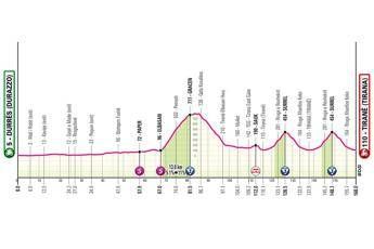 Giro dItalia oggi la prima tappa orario percorso e dove vederla Giro dItalia oggi la prima tappa orario percorso e dove vederla