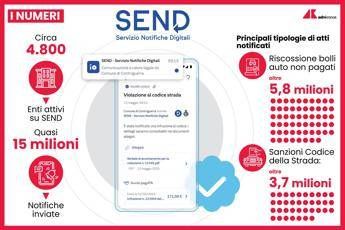 Multe accertamenti tributi e bolli auto arrivano in digitale con SEND Multe accertamenti tributi e bolli auto arrivano in digitale con SEND