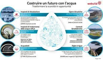 Webuild supporta biennale architettura Venezia 2025 per promuovere lotta scarsita dacqua Webuild supporta biennale architettura Venezia 2025 per promuovere lotta scarsita dacqua