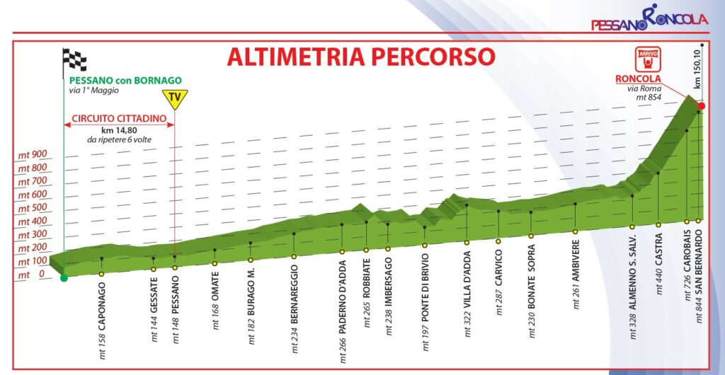 altimetria pessano roncola altimetria pessano roncola